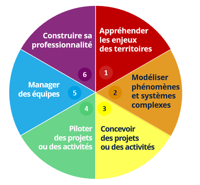 L Identite D Un E Ingenieur E De L Entpe Entpe